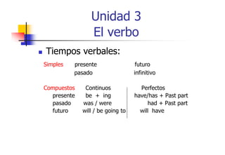 Unidad 3
El verbo
Tiempos verbales:
Simples

presente
pasado

Compuestos
presente
pasado
futuro

Continuos
be + ing
was / were
will / be going to

futuro
infinitivo
Perfectos
have/has + Past part
had + Past part
will have

 