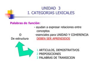 UNIDAD 3
I. CATEGORIAS LEXICALES
Palabras de función:
- ayudan a expresar relaciones entre
conceptos
p
O
-esenciales para UNIDAD Y COHERENCIA
De estructura
DEBEN SER APRENDIDOS

1 ARTICULOS, DEMOSTRATIVOS
2 PREPOSICIONES
3 PALABRAS DE TRANSICION

 