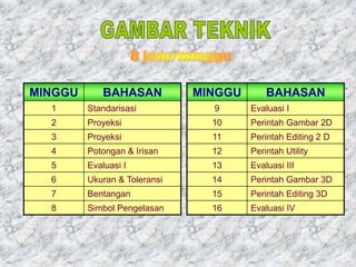 MINGGU

BAHASAN

MINGGU

BAHASAN

1

Standarisasi

9

Evaluasi I

2

Proyeksi

10

Perintah Gambar 2D

3

Proyeksi

11

Perintah Editing 2 D

4

Potongan & Irisan

12

Perintah Utility

5

Evaluasi I

13

Evaluasi III

6

Ukuran & Toleransi

14

Perintah Gambar 3D

7

Bentangan

15

Perintah Editing 3D

8

Simbol Pengelasan

16

Evaluasi IV

 