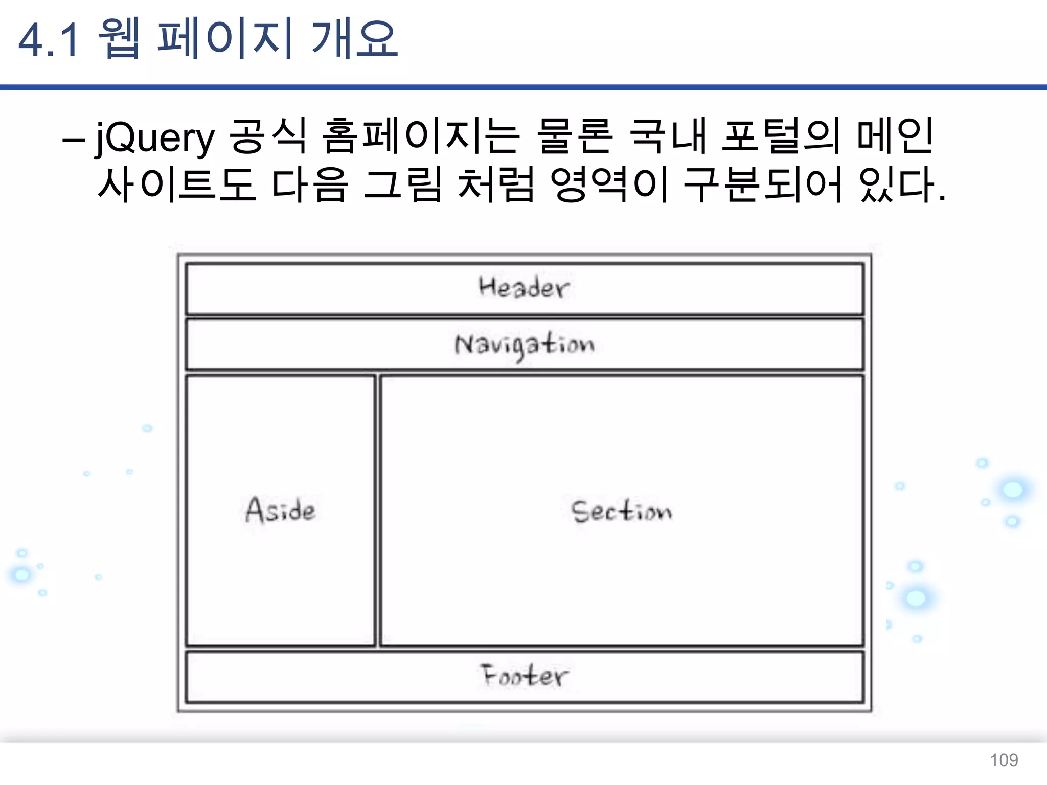 4.1 웹 페이지 개요
– jQuery 공식 홈페이지는 물론 국내 포털의 메인
사이트도 다음 그림 처럼 영역이 구분되어 있다.

109

 