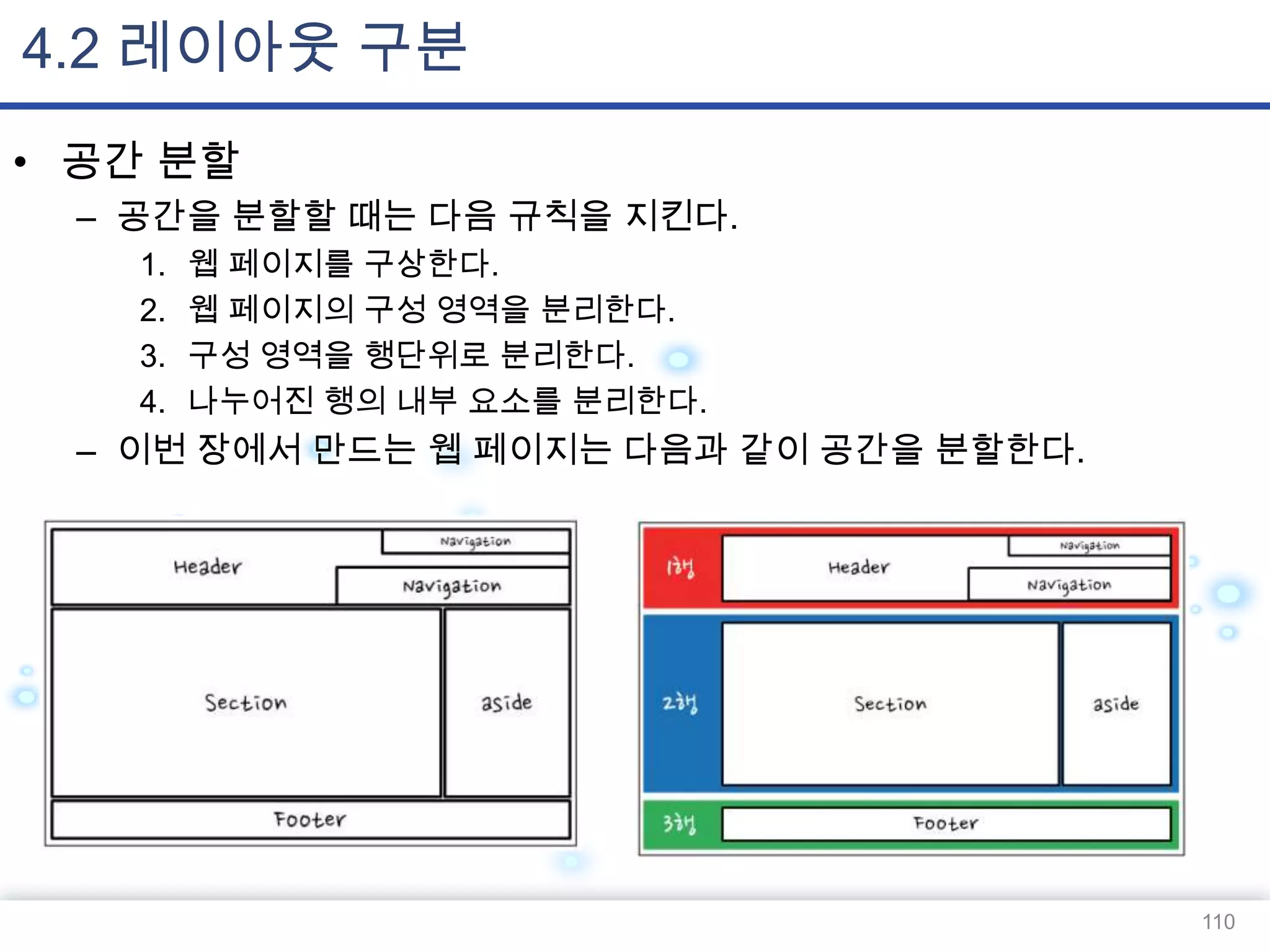 4.2 레이아웃 구분
• 공간 분할
– 공간을 분할할 때는 다음 규칙을 지킨다.
1.
2.
3.
4.

웹 페이지를 구상한다.
웹 페이지의 구성 영역을 분리한다.
구성 영역을 행단위로 분리한다.
나누어진 행의 내부 요소를 분리한다.

– 이번 장에서 만드는 웹 페이지는 다음과 같이 공간을 분할한다.

110

 