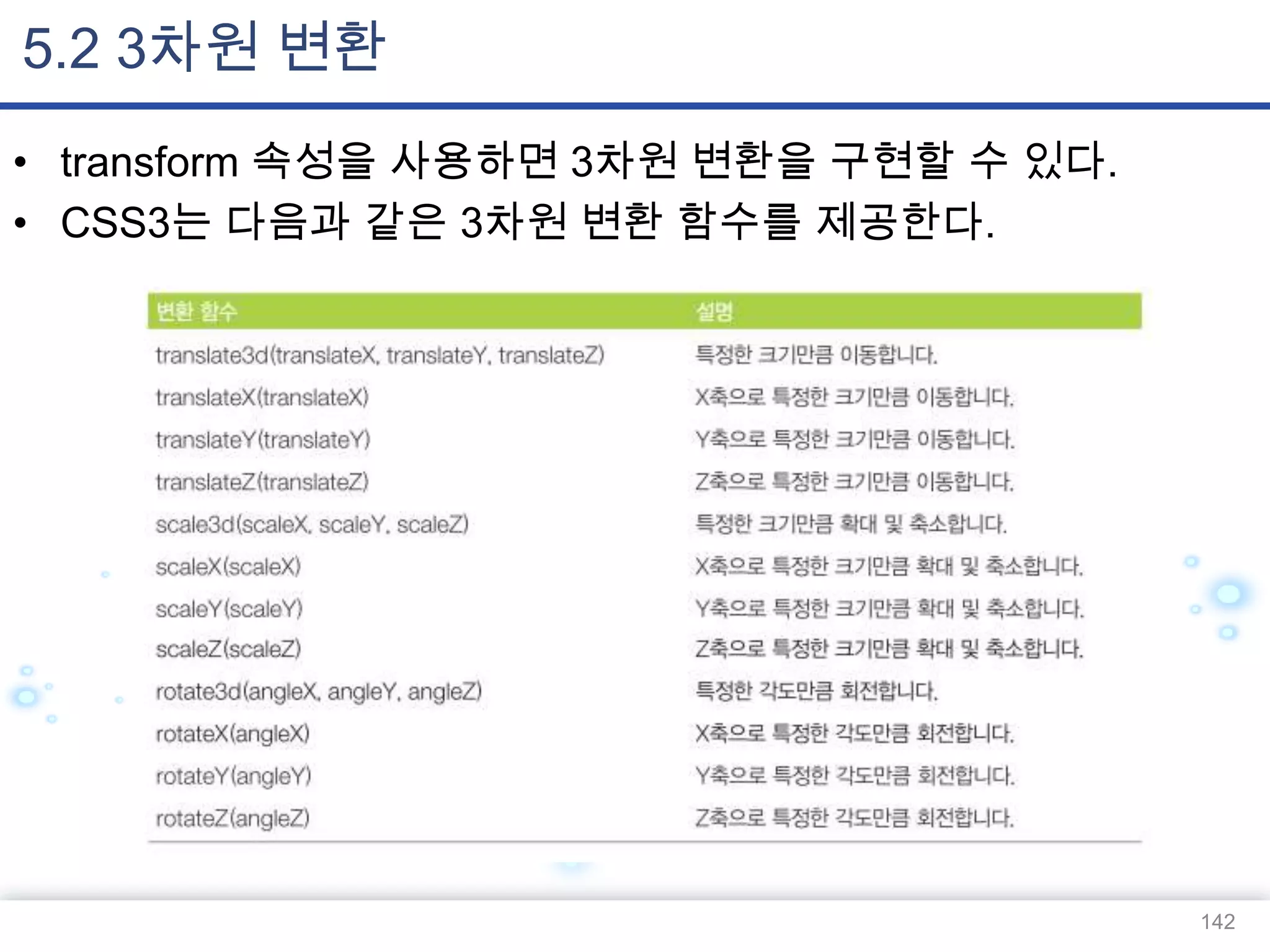 5.2 3차원 변환
• transform 속성을 사용하면 3차원 변환을 구현할 수 있다.
• CSS3는 다음과 같은 3차원 변환 함수를 제공한다.

142

 