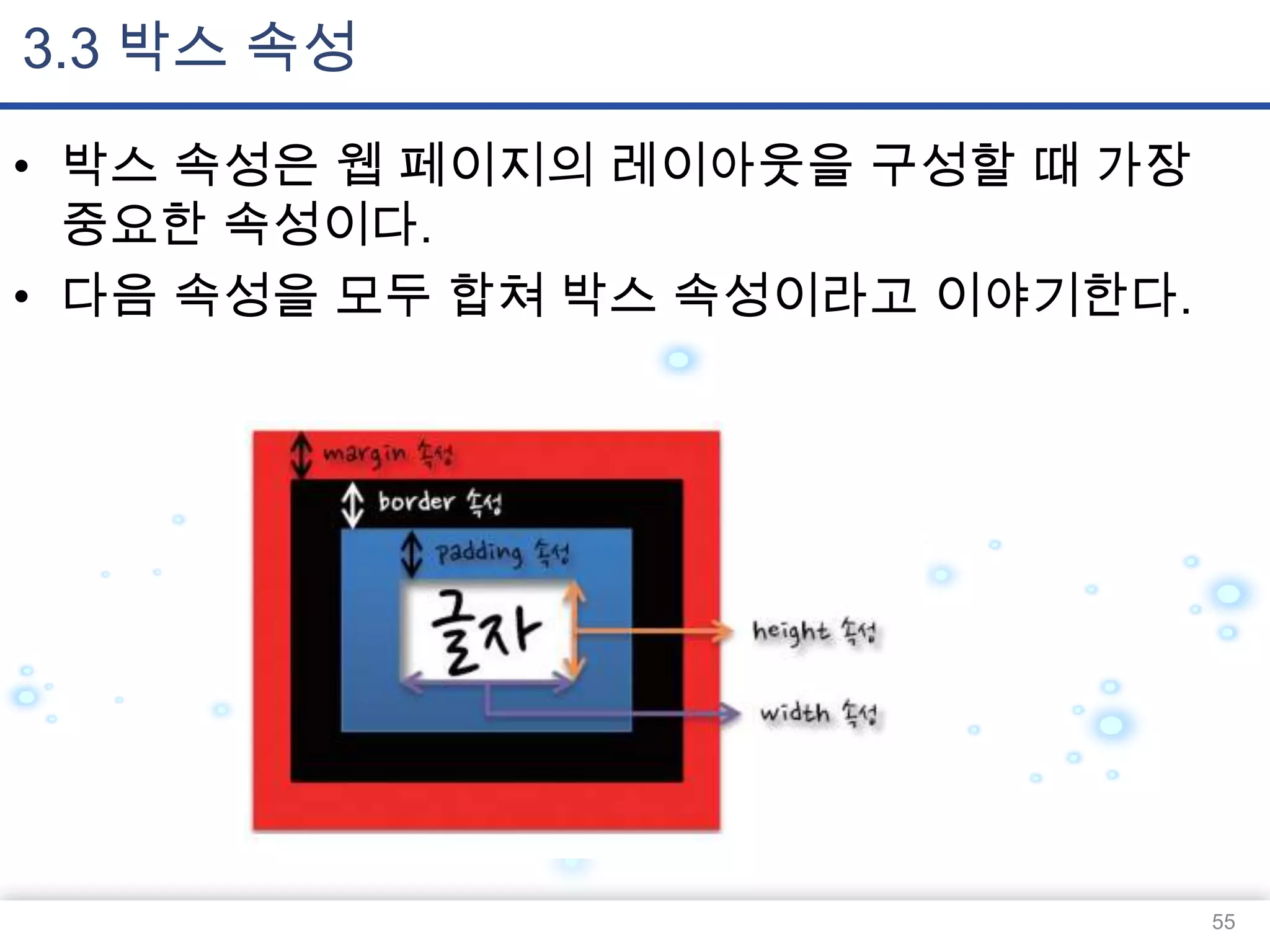 3.3 박스 속성
• 박스 속성은 웹 페이지의 레이아웃을 구성할 때 가장
중요한 속성이다.
• 다음 속성을 모두 합쳐 박스 속성이라고 이야기한다.

55

 