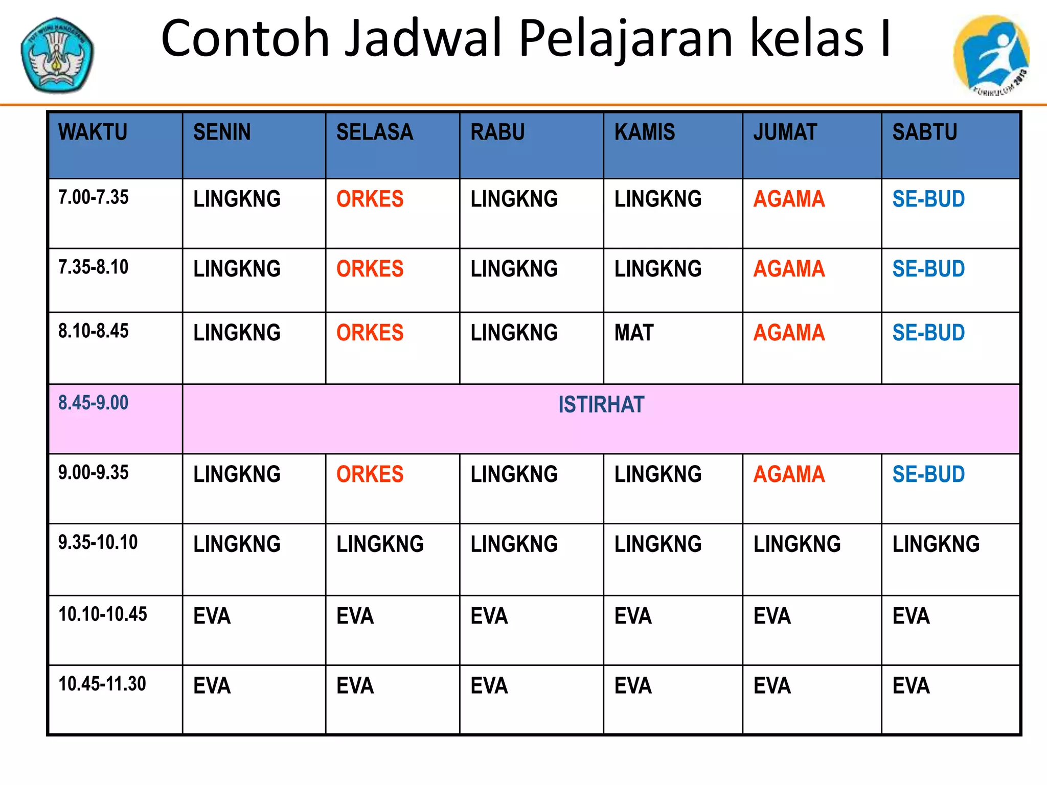Contoh Jadwal Pelajaran kelas I
WAKTU SENIN SELASA RABU KAMIS JUMAT SABTU
7.00-7.35 LINGKNG ORKES LINGKNG LINGKNG AGAMA SE-BUD
7.35-8.10 LINGKNG ORKES LINGKNG LINGKNG AGAMA SE-BUD
8.10-8.45 LINGKNG ORKES LINGKNG MAT AGAMA SE-BUD
8.45-9.00 ISTIRHAT
9.00-9.35 LINGKNG ORKES LINGKNG LINGKNG AGAMA SE-BUD
9.35-10.10 LINGKNG LINGKNG LINGKNG LINGKNG LINGKNG LINGKNG
10.10-10.45 EVA EVA EVA EVA EVA EVA
10.45-11.30 EVA EVA EVA EVA EVA EVA
 