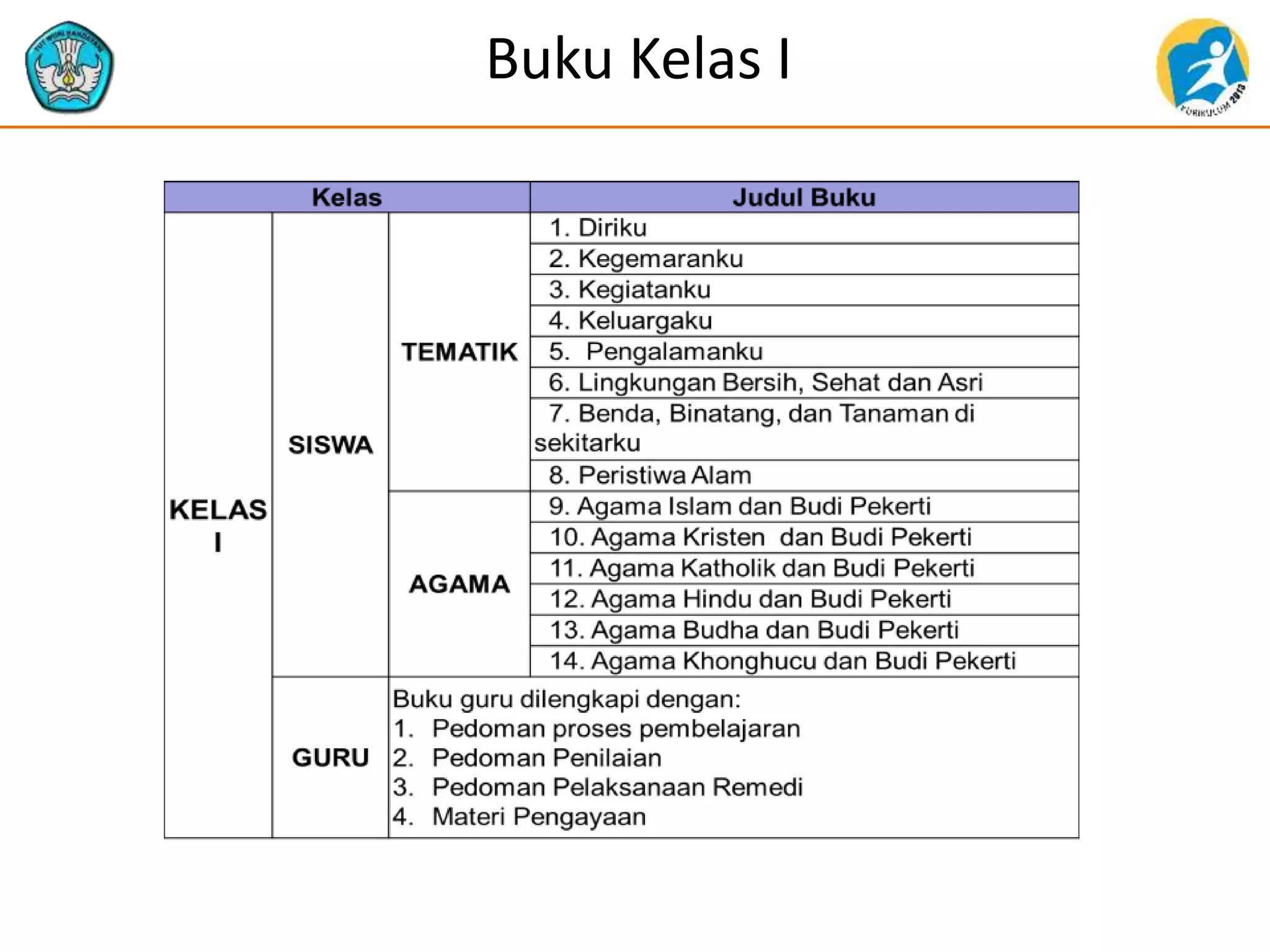 Buku Kelas I
 