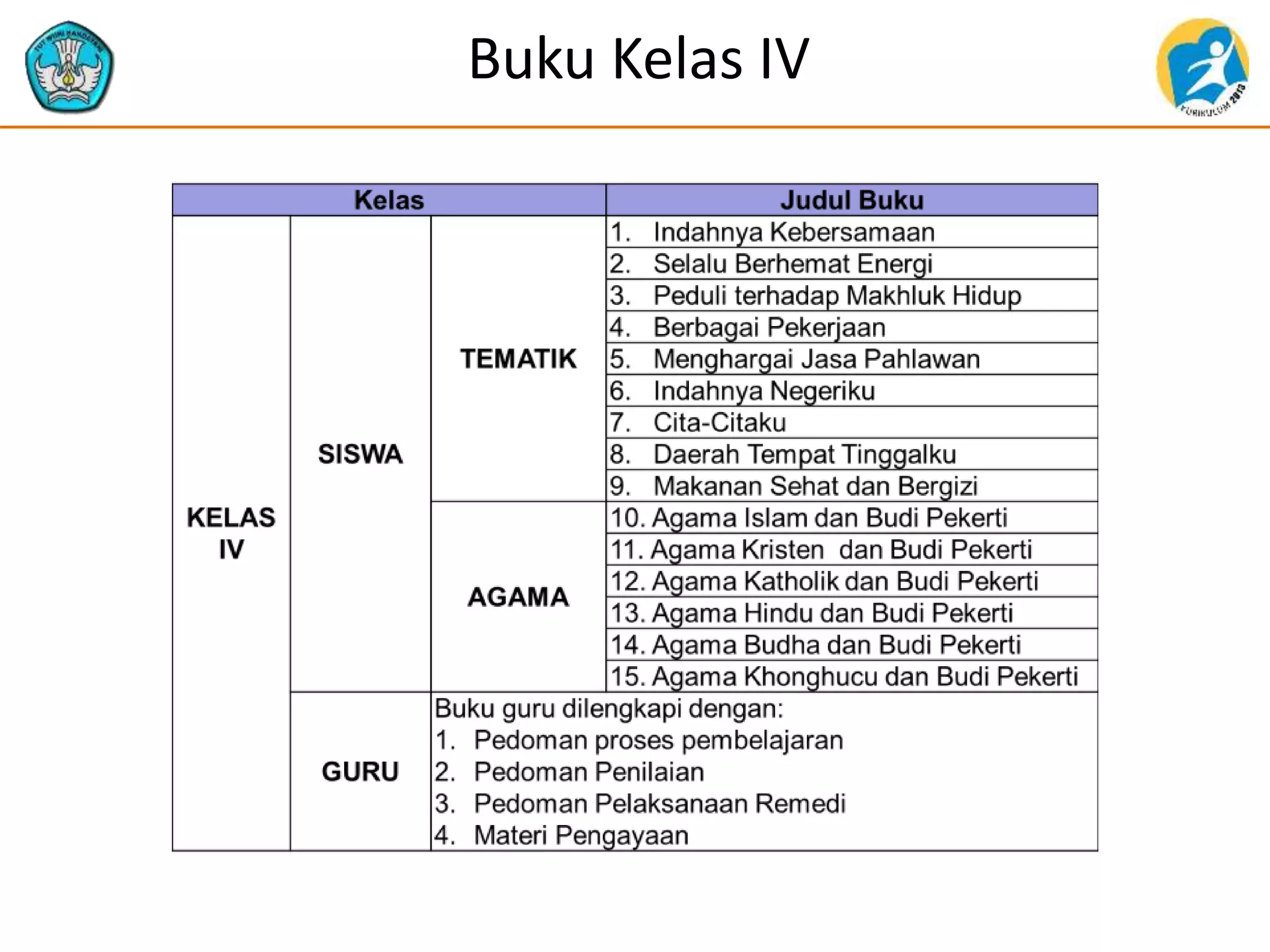 Buku Kelas IV
 