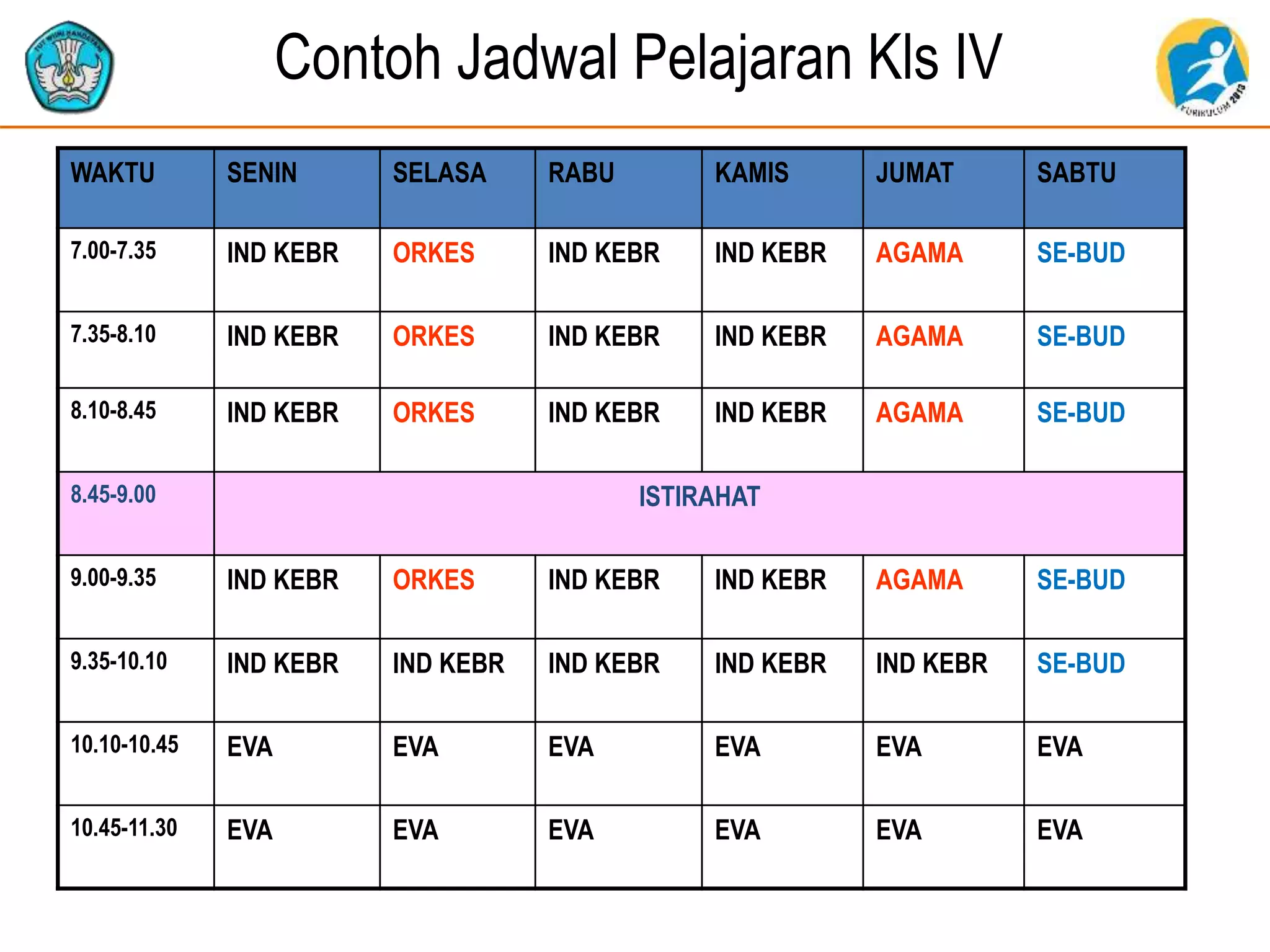Contoh Jadwal Pelajaran Kls IV
WAKTU SENIN SELASA RABU KAMIS JUMAT SABTU
7.00-7.35 IND KEBR ORKES IND KEBR IND KEBR AGAMA SE-BUD
7.35-8.10 IND KEBR ORKES IND KEBR IND KEBR AGAMA SE-BUD
8.10-8.45 IND KEBR ORKES IND KEBR IND KEBR AGAMA SE-BUD
8.45-9.00 ISTIRAHAT
9.00-9.35 IND KEBR ORKES IND KEBR IND KEBR AGAMA SE-BUD
9.35-10.10 IND KEBR IND KEBR IND KEBR IND KEBR IND KEBR SE-BUD
10.10-10.45 EVA EVA EVA EVA EVA EVA
10.45-11.30 EVA EVA EVA EVA EVA EVA
 
