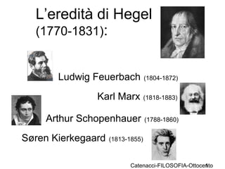 Catenacci-FILOSOFIA-Ottocento1
L’eredità di Hegel
(1770-1831):
Ludwig Feuerbach (1804-1872)
Karl Marx (1818-1883)
Arthur Schopenhauer (1788-1860)
Søren Kierkegaard (1813-1855)
 