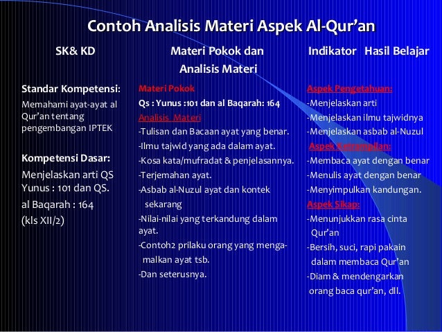 Model Dan Strategi Pembelajaran Aktif