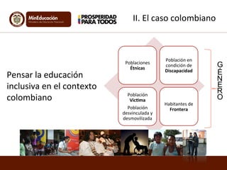 Poblaciones	
  
Étnicas	
  
Población	
  en	
  
condición	
  de	
  
Discapacidad	
  
Población	
  
Vic6ma	
  
Población	
  
desvinculada	
  y	
  
desmovilizada	
  
Habitantes	
  de	
  
Frontera	
  
Pensar	
  la	
  educación	
  
inclusiva	
  en	
  el	
  contexto	
  
colombiano	
  
II.	
  El	
  caso	
  colombiano	
  
G
É
N
E
R
O
 