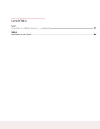 Lista de Tablas
Tabla 1
Interpretación de resultados en los procesos y áreas de gestión ..........................................................................................................................
................................................................................................................................................................................
42
Tabla
42
2
Interpretación del Índice global
 