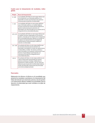 29GUÍA DE EDUCACIÓN INCLUSIVA
Cuadro para la interpretación de resultados, índice
global.
Pasocuatro.
Elaboración de informe: el informe es el consolidado que
presenta los resultados cuantitativos y la interpretación del
Índice de Inclusión por estamento, proceso, área de gestión
y el institucional; además establece las prioridades para la
atención a la diversidad que serán incluidas en el plan de
mejoramiento.
Rangos Bases de Interpretación
0 - 0.99
1 -1.99
2.O -2.79
2.8 - 3.49
3.50 4
Los resultados del Índice en este rango indican que
en la institución no se formulan políticas ni se
desarrollan acciones que favorezcan las prácticas
inclusivas para la atención a la diversidad.
Los resultados del Índice en este rango significan
que se formulan políticas y se realizan algunas
acciones inclusivas de manera desarticulada de la
gestión institucional para la atención a la
diversidad y son desconocidas por la mayoría de los
integrantes de la comunidad educativa.
Los resultados del Índice en este rango indican que
se realizan acciones organizadas en las áreas de
gestión, conocidas por la mayoría de los integrantes
de la comunidad educativa; además se incluyen en
los planes de mejoramiento las prioridades de
transformación institucional para cualificar la
atención a la diversidad.
El resultado del Índice en este rango significa que
las acciones inclusivas para la atención a la
diversidad, formuladas en el plan de mejoramiento,
se desarrollan y evalúan de manera continúa y
están articuladas con la gestión institucional, lo que
favorece el aprendizaje, la participación y la
convivencia de todos los integrantes de la
comunidad educativa.
El resultado del Índice en este rango evidencia una
cultura institucional caracterizada por buenas
prácticas inclusivas, el trabajo colaborativo, la
pertenencia a redes de apoyo y por ser centro de
referencia para la atención a la diversidad; además
el plan de desarrollo institucional está articulado
con el de la entidad territorial.
 