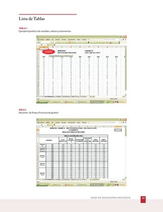 Lista de Tablas
TABLA1
ABLA2
Ejemplohipotéticodevariables,valoresyestamentos.
Resumen deÁreasyProcesosdegestión
GUÍA DE EDUCACIÓN INCLUSIVA 42
 