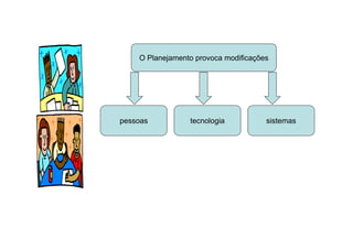 O Planejamento provoca modificações
pessoas tecnologia sistemas
 
