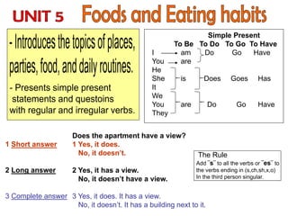 Does the apartment have a view?
1 Yes, it does.
No, it doesn’t.
2 Yes, it has a view.
No, it doesn’t have a view.
3 Yes, it does. It has a view.
No, it doesn’t. It has a building next to it.
1 Short answer
2 Long answer
3 Complete answer
The Rule
Add ¨s¨ to all the verbs or ¨es¨ to
the verbs ending in (s,ch,sh,x,o)
In the third person singular.
Simple Present
To Be To Do To Go To Have
I am Do Go Have
You are
He
She is Does Goes Has
It
We
You are Do Go Have
They
 
