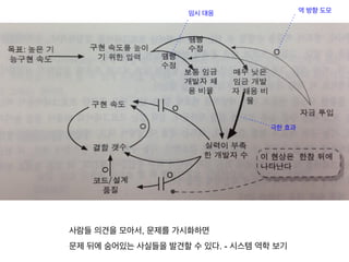 사람들 의견을 모아서, 문제를 가시화하면
문제 뒤에 숨어있는 사실들을 발견할 수 있다. - 시스템 역학 보기
역 방향 도모임시 대응
극한 효과
 