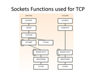 Socket programming | PPTX