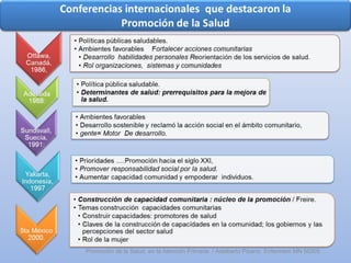 Promoción de la Salud en la Atención Primaria / Adalberto Pizarro Enfermero MN 50305
 