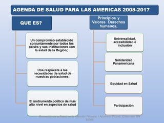 Promoción de la Salud en la Atención Primaria / Adalberto Pizarro Enfermero MN
50305
 
