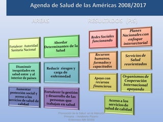 Promoción de la Salud en la Atención
Primaria / Adalberto Pizarro
Enfermero MN 50305
 