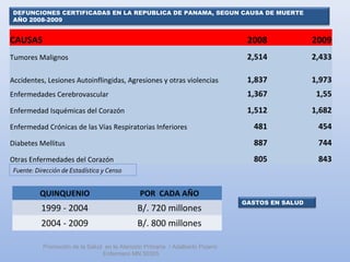 CAUSAS 2008 2009
Tumores Malignos 2,514 2,433
Accidentes, Lesiones Autoinflingidas, Agresiones y otras violencias 1,837 1,973
Enfermedades Cerebrovascular 1,367 1,55
Enfermedad Isquémicas del Corazón 1,512 1,682
Enfermedad Crónicas de las Vías Respiratorias Inferiores 481 454
Diabetes Mellitus 887 744
Otras Enfermedades del Corazón 805 843
Fuente: Dirección de Estadística y Censo
DEFUNCIONES CERTIFICADAS EN LA REPUBLICA DE PANAMA, SEGUN CAUSA DE MUERTE
AÑO 2008-2009
QUINQUENIO POR CADA AÑO
1999 - 2004 B/. 720 millones
2004 - 2009 B/. 800 millones
GASTOS EN SALUD
Promoción de la Salud en la Atención Primaria / Adalberto Pizarro
Enfermero MN 50305
 
