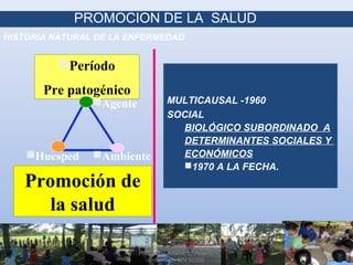 03/30/09 21
Período
Pre patogénico
Agente
Huesped Ambiente
Promoción de
la salud
MULTICAUSAL -1960
SOCIAL
BIOLÓGICO SUBORDINADO A
DETERMINANTES SOCIALES Y
ECONÓMICOS
1970 A LA FECHA.
HISTORIA NATURAL DE LA ENFERMEDAD
PROMOCION DE LA SALUD
Promoción de la Salud en la Atención
Primaria / Adalberto Pizarro
Enfermero MN 50305
 