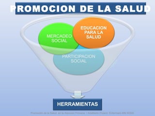 PROMOCION DE LA SALUD
Promoción de la Salud en la Atención Primaria / Adalberto Pizarro Enfermero MN 50305
Empoderamiento
 