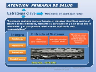 Estrategia clave Meta Social de Salud para Todos
Promoción de la Salud en la Atención Primaria / Adalberto Pizarro
Enfermero MN 50305
ATENCION PRIMARIA DE SALUD
Alma Ata…1978 APS:Alma Ata…1978 APS:
 