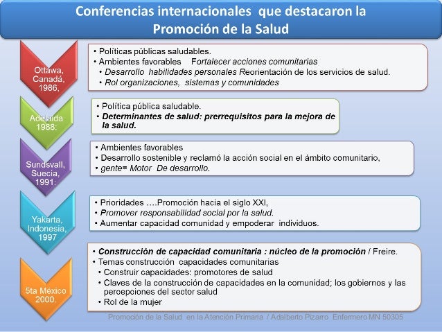 Resultado de imagen para responsabilidad politica en la aps