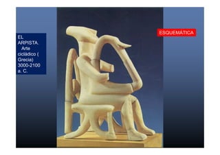 EL 
ARPISTA. 
Arte 
cicládico ( 
Grecia) 
3000-2100 
a. C. 
ESQUEMÁTICA 
 