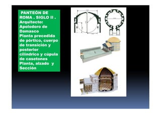 PANTEÓN DE 
ROMA . SIGLO II . 
Arquitecto: 
Apolodoro de 
Damasco 
Planta precedida 
de pórtico, cuerpo 
de transición y 
posterior 
cilíndrico y cúpula 
de casetones 
Planta, alzado y 
Sección 
 