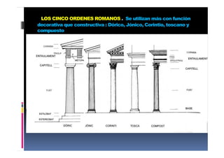LOS CINCO ORDENES ROMANOS . Se utilizan más con función 
decorativa que constructiva : Dórico, Jónico, Corintio, toscano y 
compuesto 
 