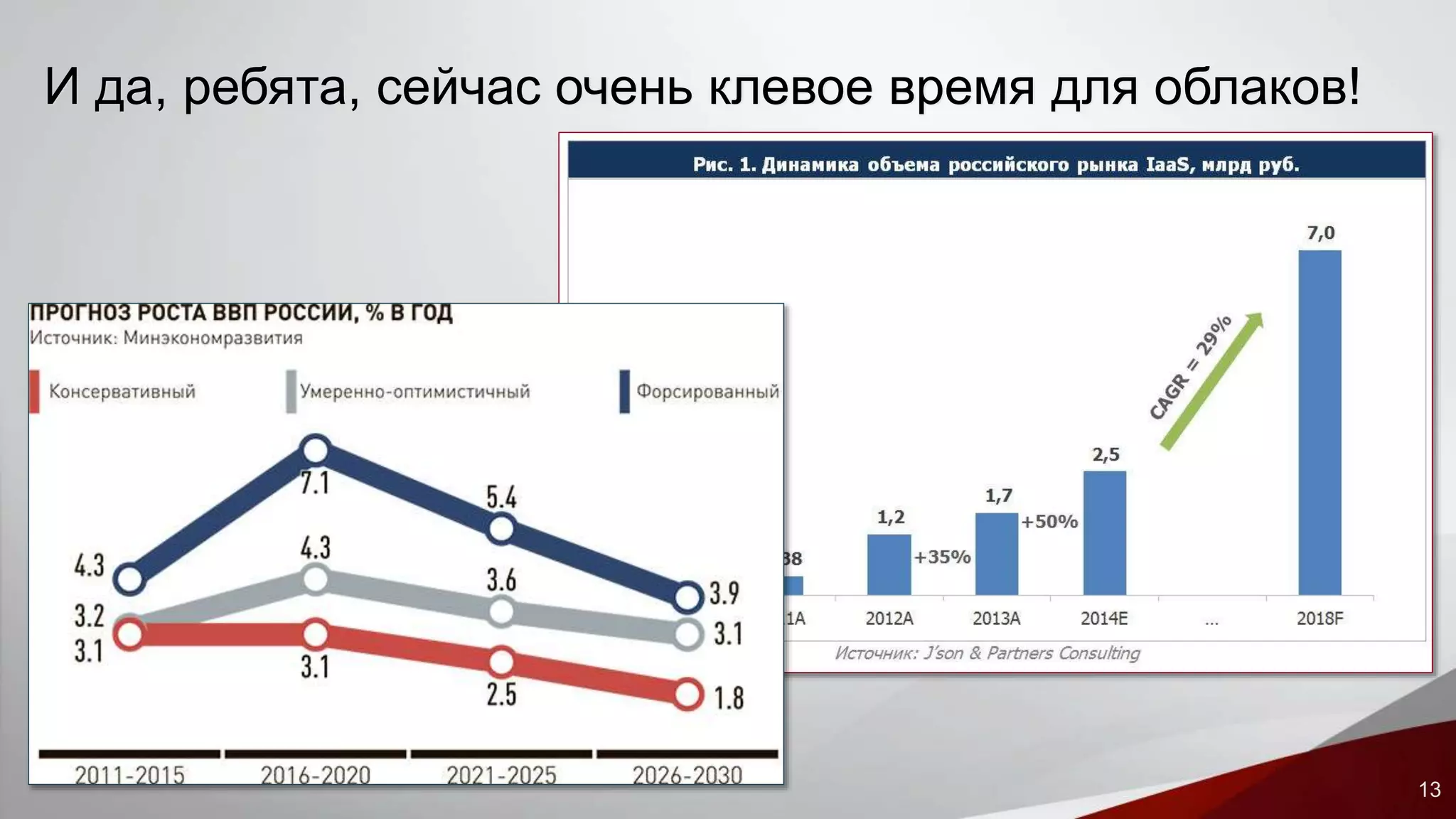 13 
И да, ребята, сейчас очень клевое время для облаков! 
 
