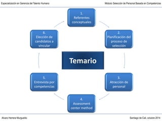 Alvaro Herrera Murgueitio Santiago de Cali, octubre 2014
Especialización en Gerencia del Talento Humano Módulo Selección de Personal Basada en Competencias
1.
Referentes
conceptuales
2.
Planificación del
proceso de
selección
3.
Atracción de
personal
4.
Assessment
center method
5.
Entrevista por
competencias
6.
Elección de
candidatos a
vincular
Temario
 