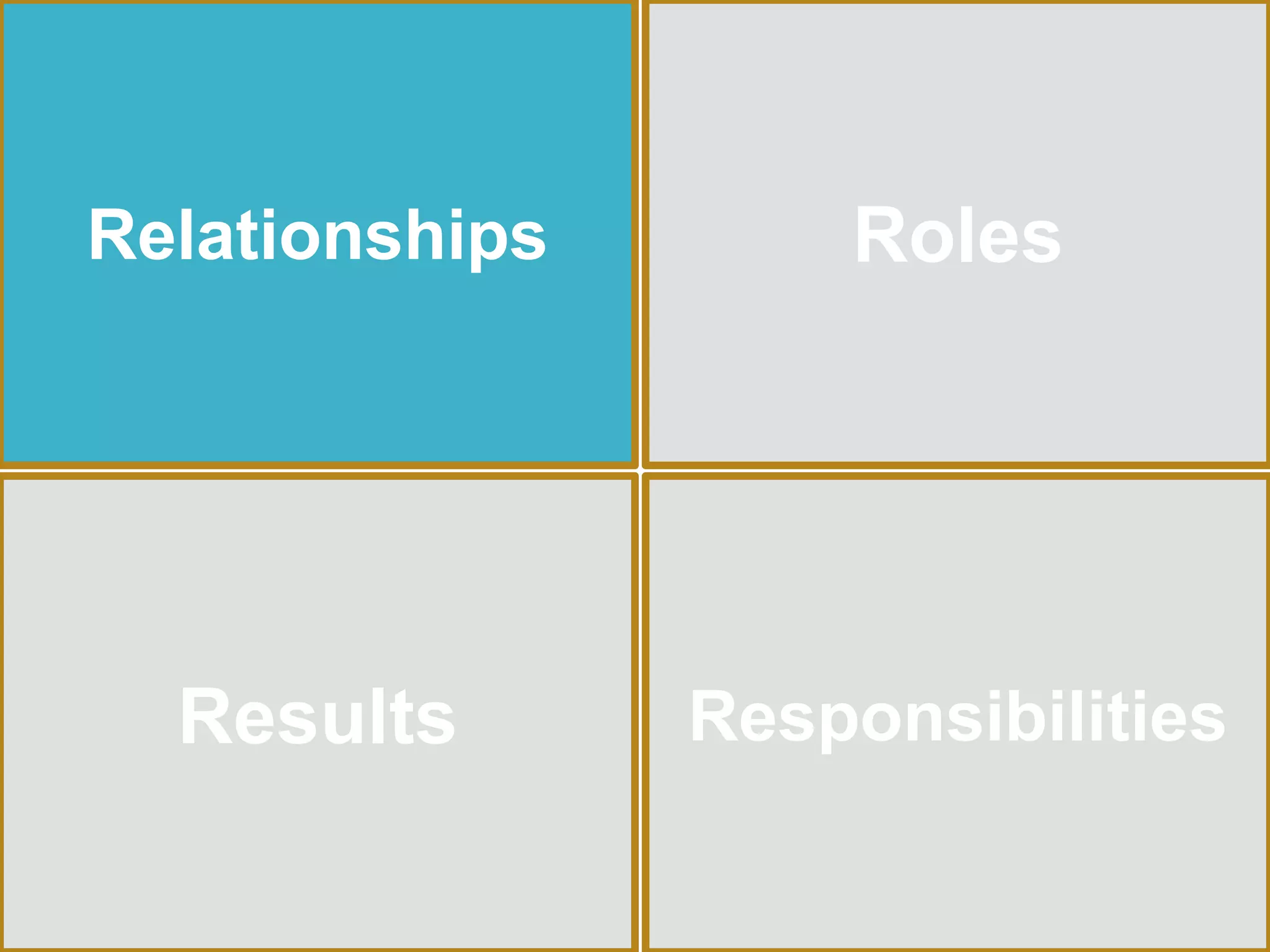 Relationships Roles 
Results Responsibilities 
 