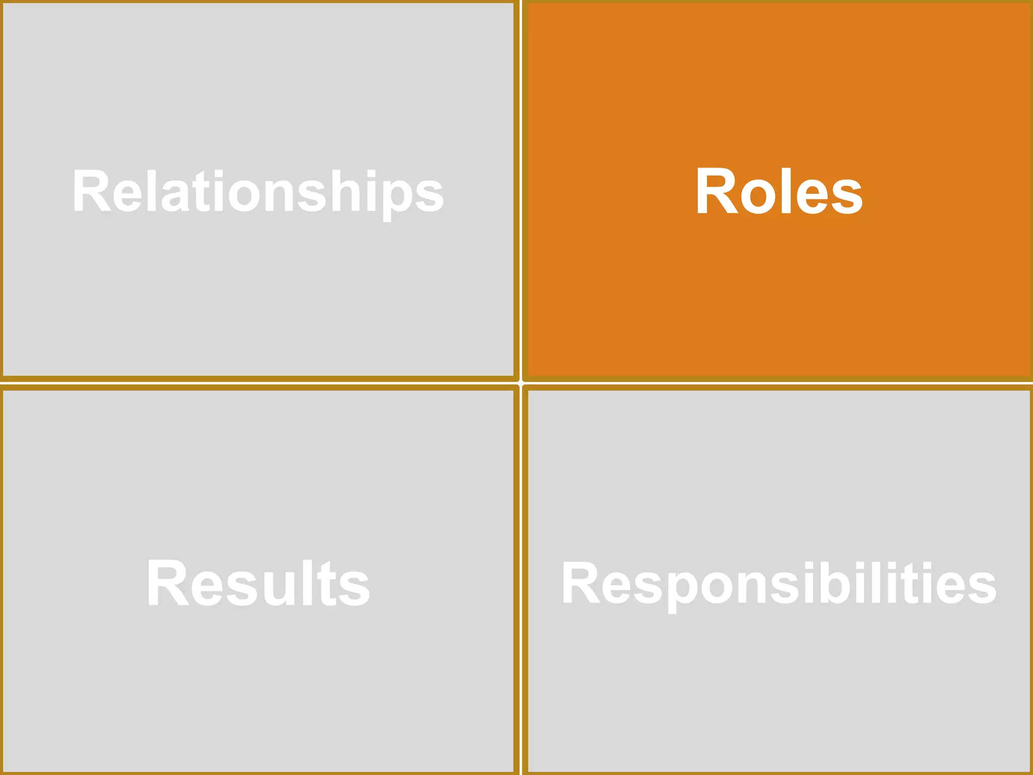 Relationships Roles 
Results Responsibilities 
 