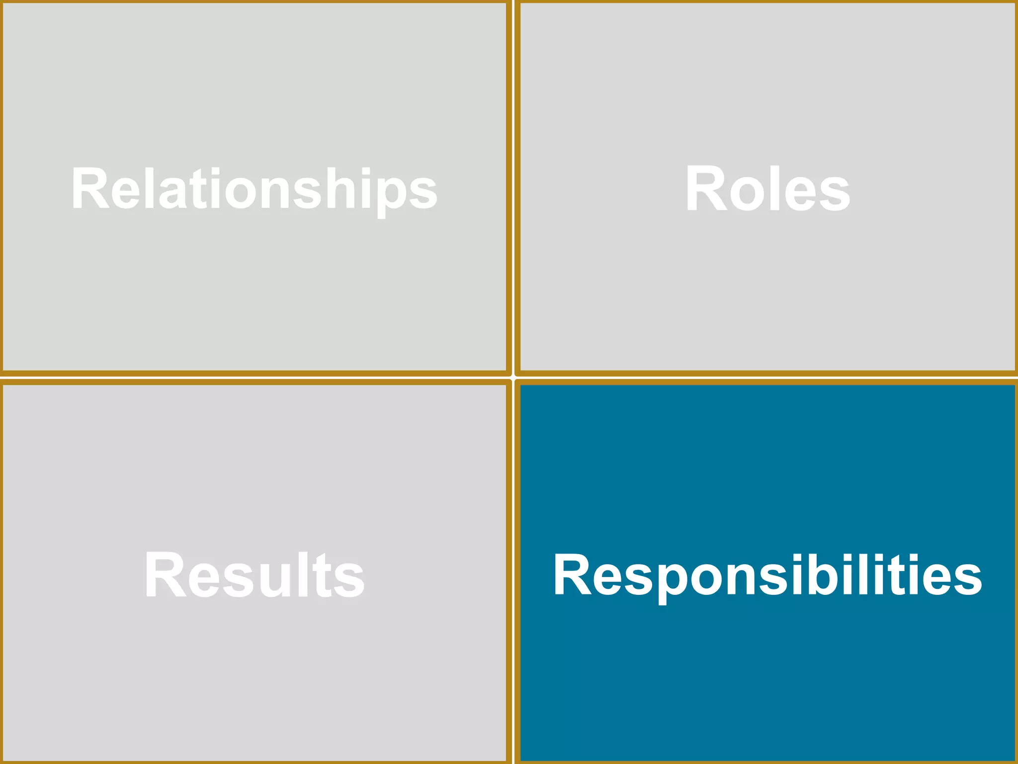 Responsibilities 
Relationships 
Results 
Roles 
 