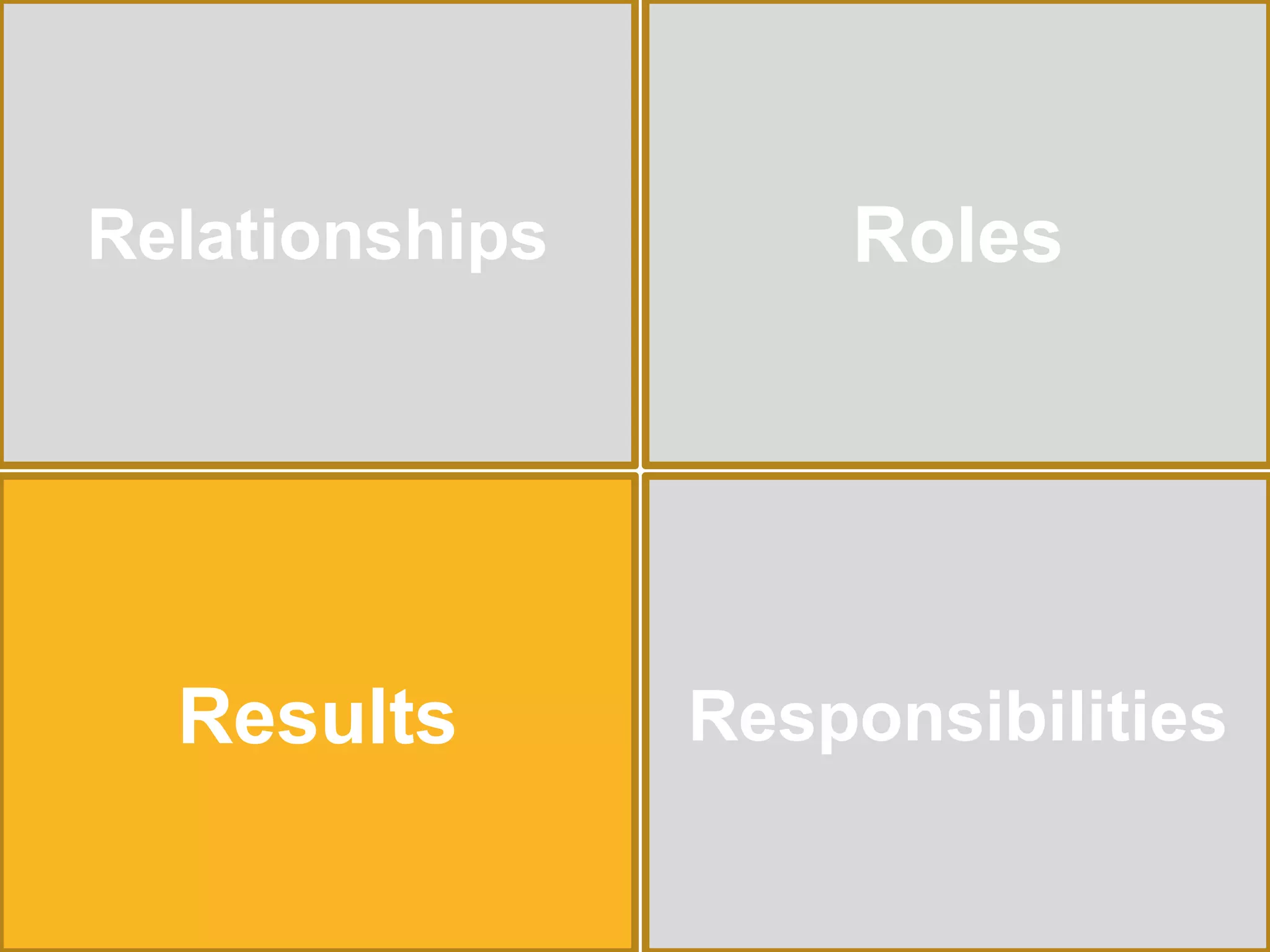 Relationships 
Results 
Roles 
Responsibilities 
 