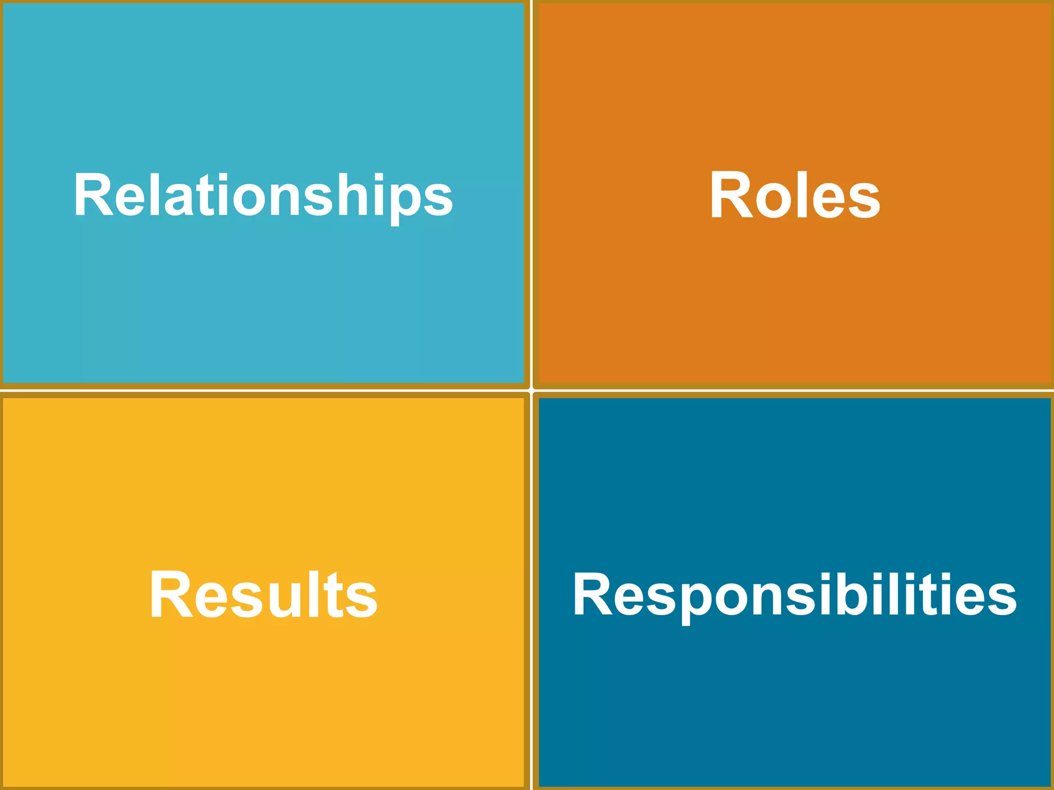 Relationships 
Results 
Roles 
Responsibilities 
 