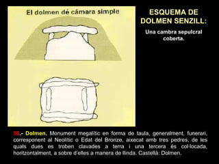 ESQUEMA DE 
DOLMEN SENZILL: 
Una cambra sepulcral 
coberta. 
50.- Dolmen. Monument megalític en forma de taula, generalment, funerari, 
corresponent al Neolític o Edat del Bronze, aixecat amb tres pedres, de les 
quals dues es troben clavades a terra i una tercera és col·locada, 
horitzontalment, a sobre d’elles a manera de llinda. Castellà: Dolmen. 
 