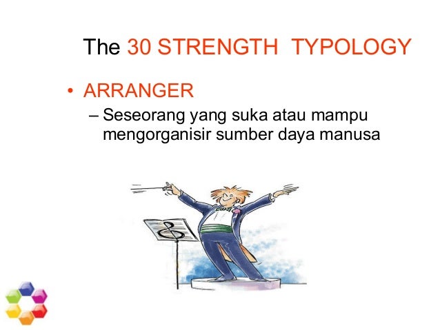 05 Menemukan Diri Dengan Strength Typology 41784506