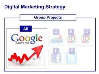Digital Marketing Strategy 
Group Projects 
A B C 
All 
D E 
 