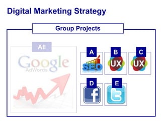Digital Marketing Strategy 
Group Projects 
A B C 
All 
D E 
 