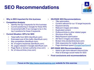 | 
SEO Recommendations 
• Why is SEO important for this business 
• Competition Analysis 
• Identify the top 5 keywords for this business 
• Current positioning in Google for these KWs 
• Incremental traffic if we manage to be in the 
top 3 positions for these 5 keywords 
• Current Situation: KPI’s for SEO 
• Total traffic from SEO (SemRush.com) 
• Estimated cost of this traffic (SemRush.com) 
• Key competitors (SemRush.com) 
• Nr. of organic keywords (SemRush.com) 
• Nr. pages indexed in Google (SemRush.com 
• Page Rank or domain authority (moz.com) 
• Nr. of inbound links (moz.com) 
• ON-PAGE SEO Recommendations: 
• Title optimization 
• Content relevant for our 10 target keywords 
• Keyword density 
• Relevant images and videos 
• Duplicated content 
• Outbound links to other related pages 
• Structure of the URL 
• Meta-Keyword optimization 
• Alt-Text in images and videos 
• Broken links (brokenlinkcheck.com) 
• Web responsive for mobile devices 
• Page download speed (GooglePageSpeed) 
• OFF-PAGE SEO Recommendations: 
• Ideas to get more relevant inbound links 
• How to leverage social media for SEO 
• Final conclusions and recommendations 
Focus on the http://www.nexstreaming.com website for this exercise 
A 
 