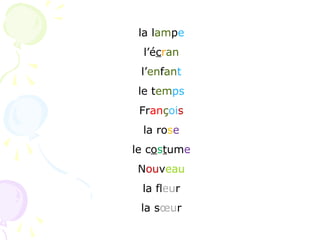 la lampe
l’écran
l’enfant
le temps
François
la rose
le costume
Nouveau
la fleur
la sœur