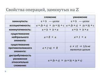 Свойства операций, замкнутых на Z
 