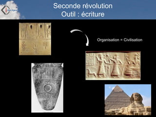 Inter-Ligere SARL - Site: inter-ligere.fr
Seconde révolution
Outil : écriture
Organisation = Civilisation
 