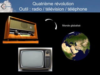Inter-Ligere SARL - Site: inter-ligere.fr
Quatrième révolution
Outil : radio / télévision / téléphone
Monde globalisé
 
