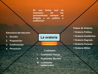 Es una forma oral de
expresión de los
pensamientos siempre va
dirigido a un publico o
auditórium
La oratoria
Cualidades
I. Cualidades Físicas
II. Cualidades Morales
III. Cualidades
intelectuales
Clases de Oratoria
Oratoria Política
Oratoria Académica
Oratoria Sagrada
Oratoria Forense
Oratoria Militar
Estructura del discurso
1. Exordio
2. Proposición
3. Confirmación
4. Peroración
 