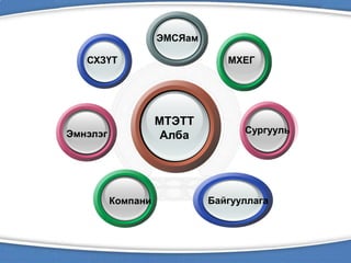 МТЭТТ
Алба
ЭМСЯ
Эмнэлэг
МХЕГ
ЭМСЯам
СХЗҮТ
Сургууль
Компани Байгууллага
 